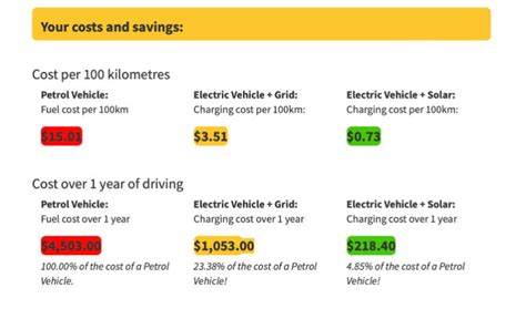EV Calculator .